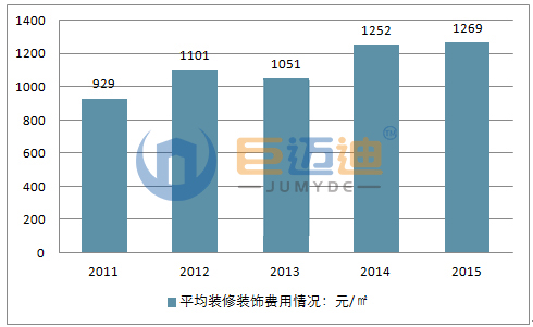 房屋装修地面保护膜价格最新动态更新与未来趋势展望