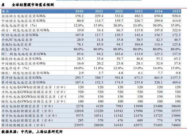 日本昭和铝塑膜最新走势分析