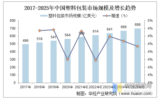 聚乙烯塑料薄膜厂家最新版解读与发展趋势分析