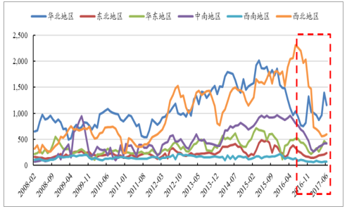 第199页