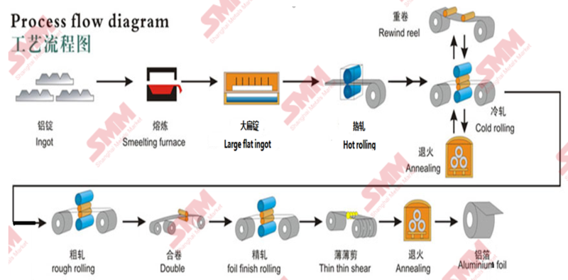 铝塑膜材料，最新解析与概述