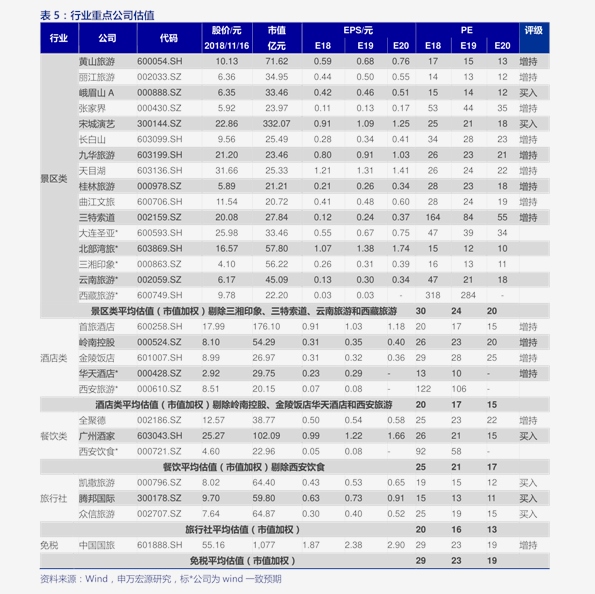 北极光官网最新趋势分析