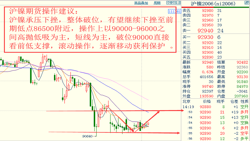 关于最新走势与趋势预测下的3mm铝单板价格一览表的文章内容