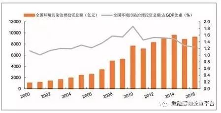 塑料膜回收厂家最新发布与未来探寻