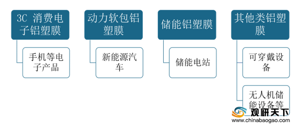 铝塑膜生产工艺流程图最新体验详解