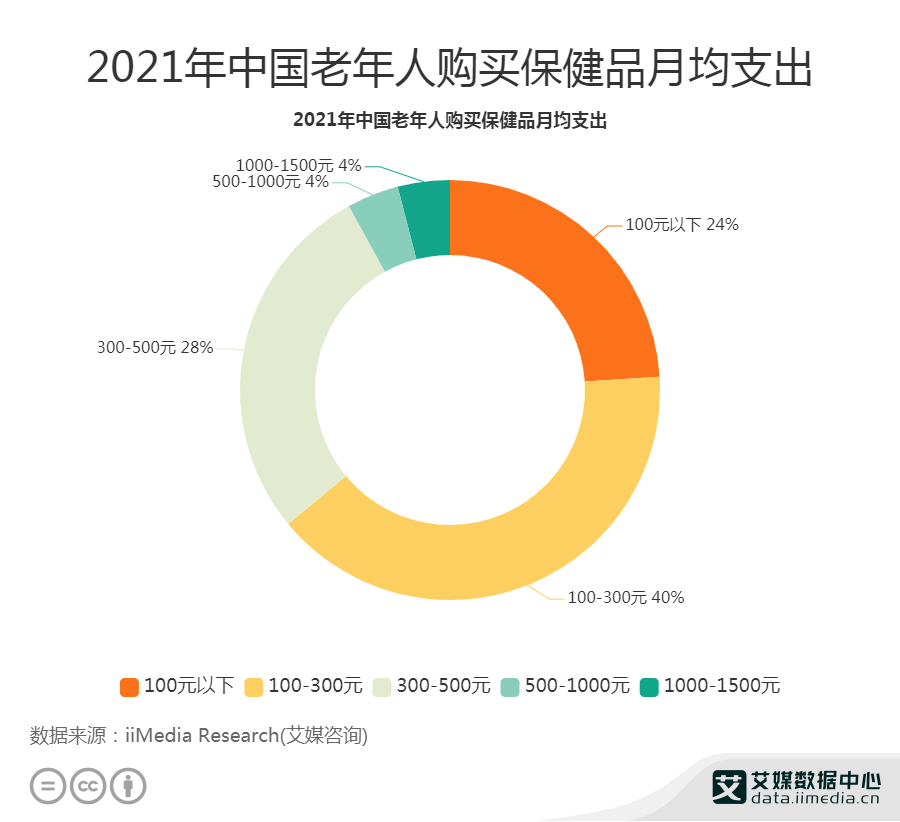 附近买塑料布的店最新走势分析