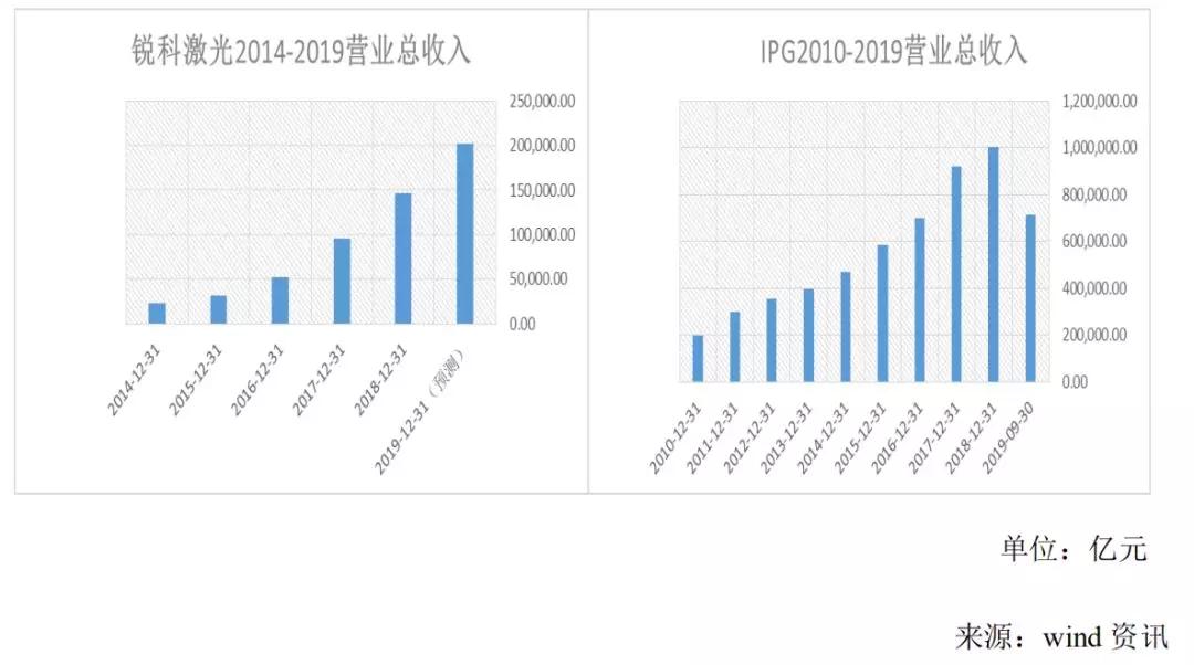 光纤膜和激光膜的区别，最新信息概览与全面解读市场趋势