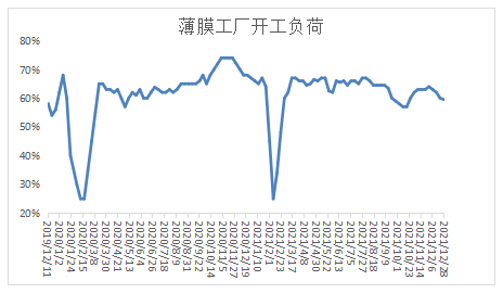 pe膜生产批发厂家直销最新走势与趋势预测