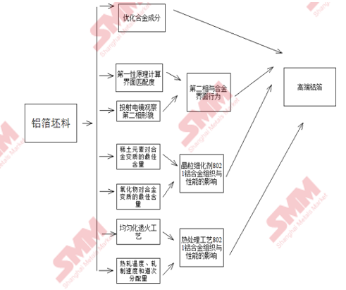 铝塑膜四层结构最新动态与发展展望