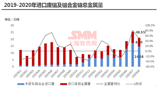 佛山废铝回收再生厂家最新趋势