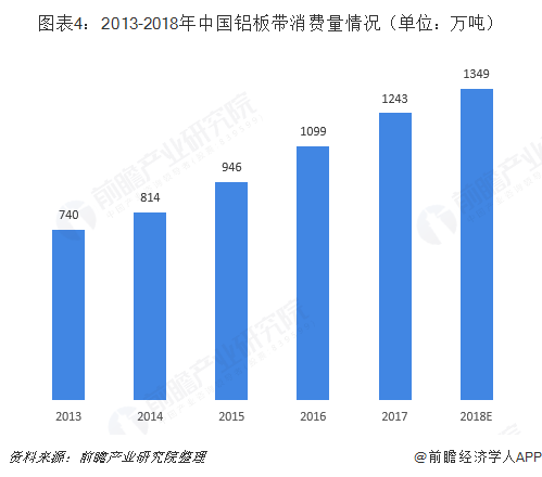 铝2024年行情最新版解读与发展趋势分析