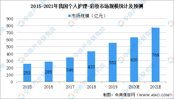 北极光太阳膜的现状与未来走势，市场分析与探讨