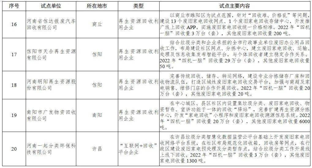 废薄膜回收厂家最新内容