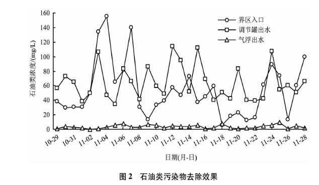 聚合氯化铝检测最新标准最新趋势