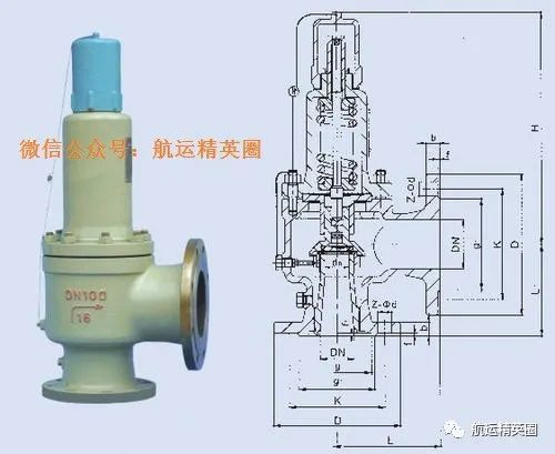 分析安全阀的作用原理