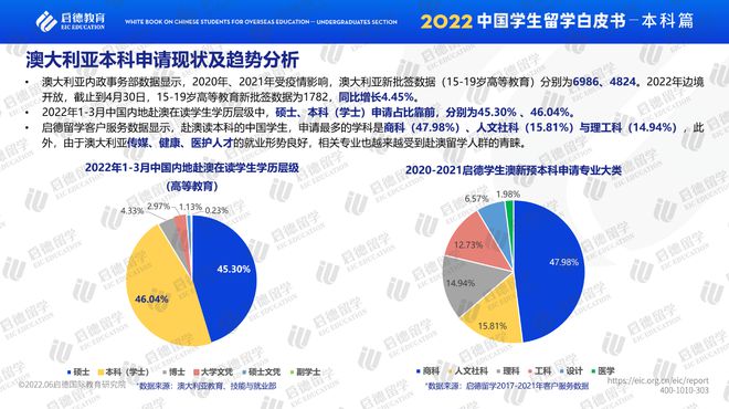 工业饲料蛋白与人工智能就业方向