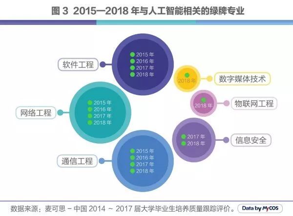 人工智能本科毕业好找工作吗