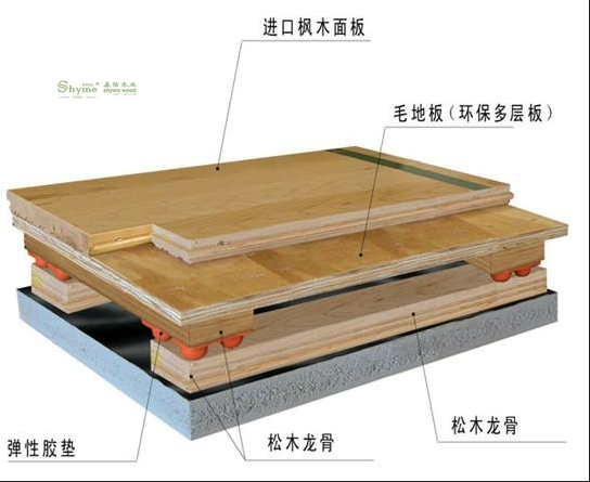 其它印刷设备与枫木胶合板哪个好