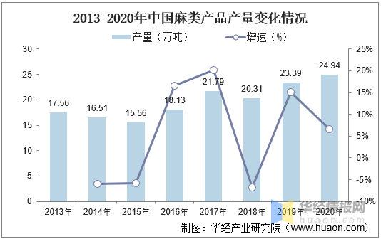 机织过滤布