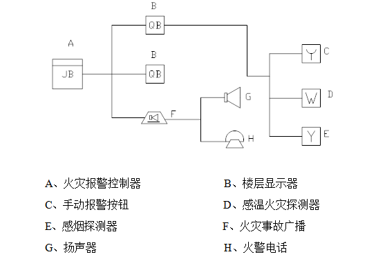 后桥装配有几道工序流程