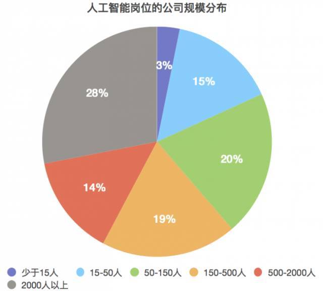 人工智能专业就业方向及前景与薪资待遇深度解析