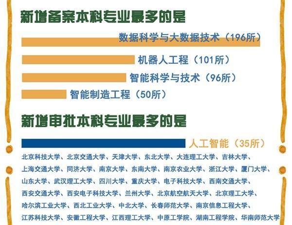 人工智能专业高校排名