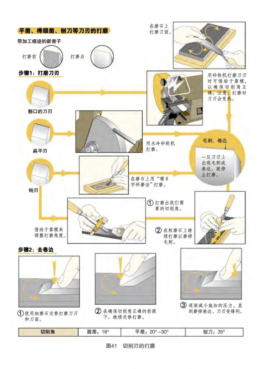 刮墨刀的接触角度及位置角度