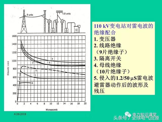 高压成套设备有哪些技术要求