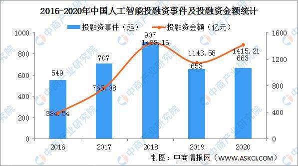 人工智能专业的就业前景与发展趋势分析