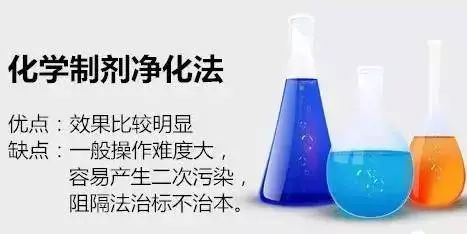 化学试剂属于医疗器械吗