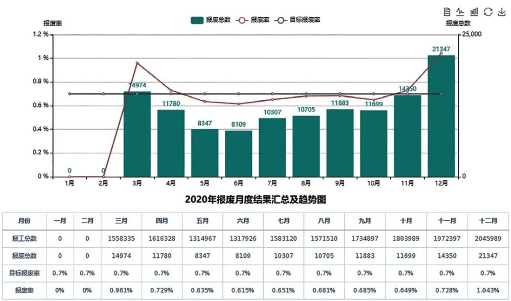 锻压的检测参数