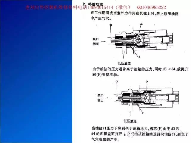 窗机工作原理图