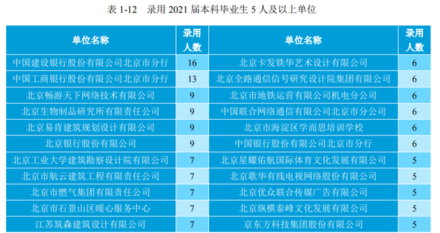 智能控制技术大专毕业就业待遇