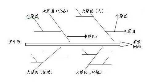 常用托辊分为三种