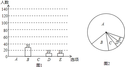 编码器温度过高