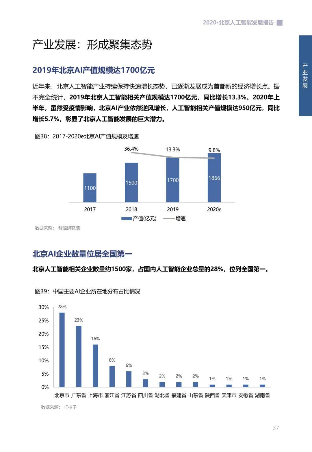 物理电池与人工智能毕业设计论文题目