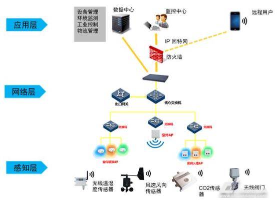 led灯属于人工智能吗