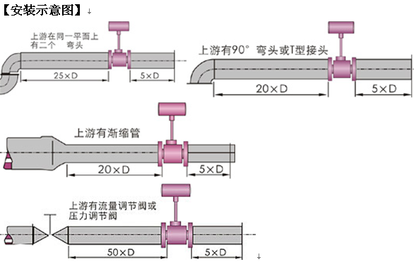 抛丸机流量调节大小表示