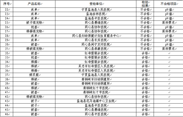 酒店办公室用品清单