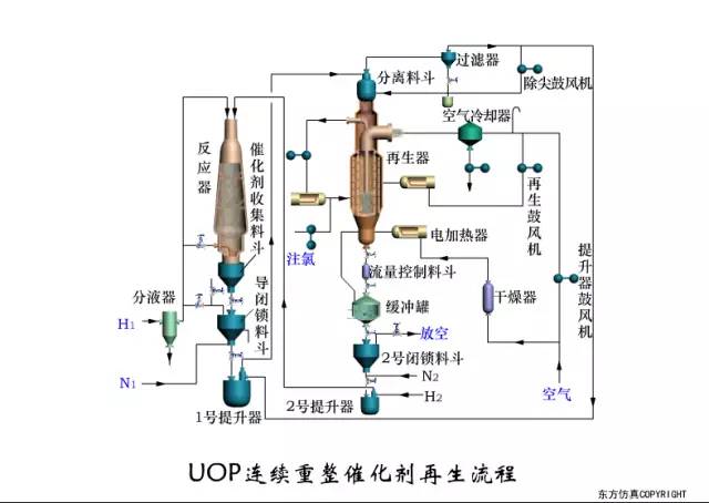 再生塑料工艺流程复杂吗