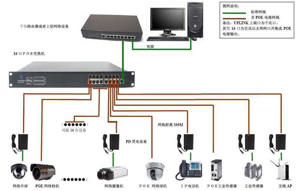 网络交换机与以太网交换机，核心差异与技术特点