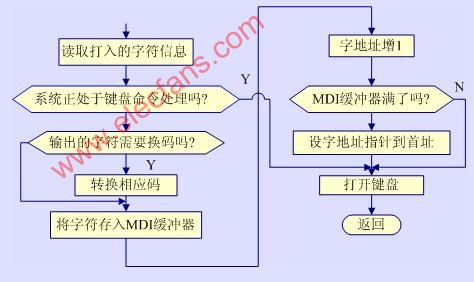 cnc程序复制