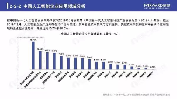 人工智能计算机技术专业就业