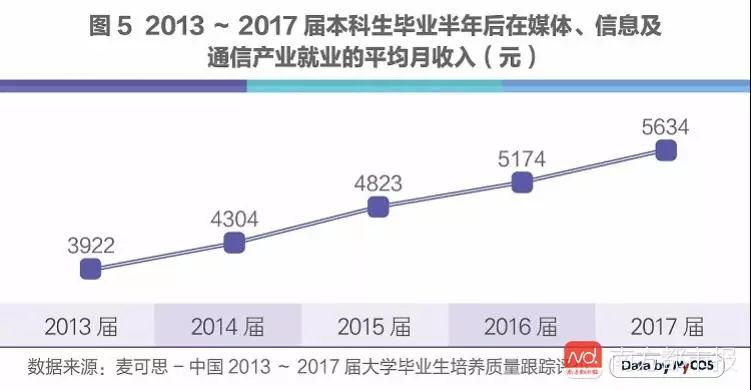 人工智能专业就业方向前景怎么样啊