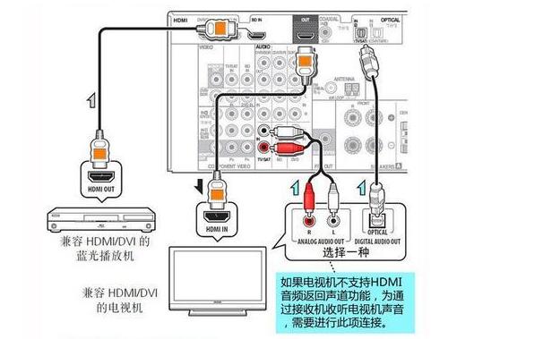 监控和音响怎么接