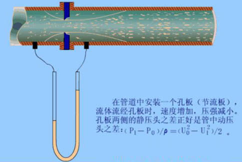 光纤制备与加工技术，原理、方法和应用