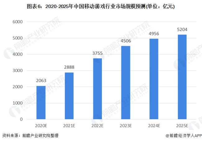 市场分析与营销策略，洞悉市场趋势，引领商业增长