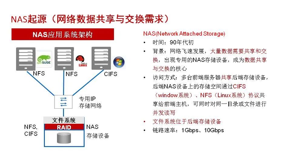 磁盘阵列技术