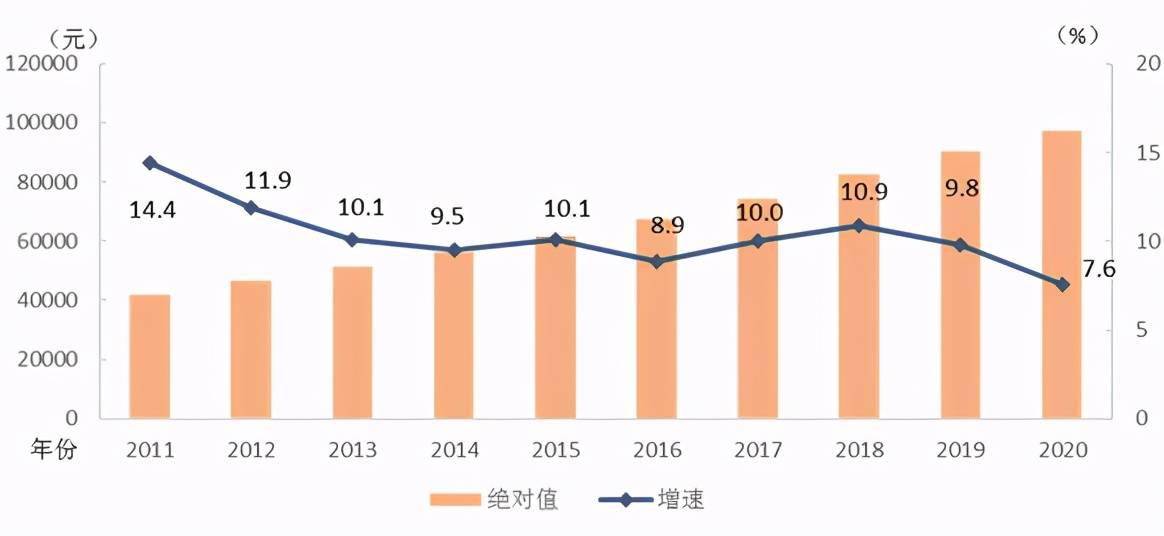 做羽绒服行业的工资水平分析