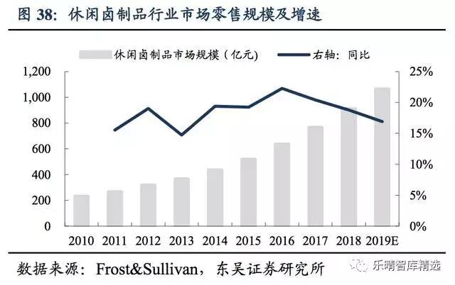 纸类加工